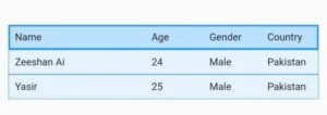 flutter table column width